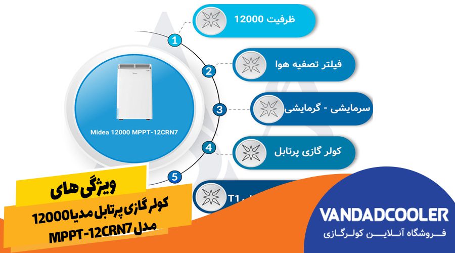 ویژگی های کولر گازی پرتال 12000