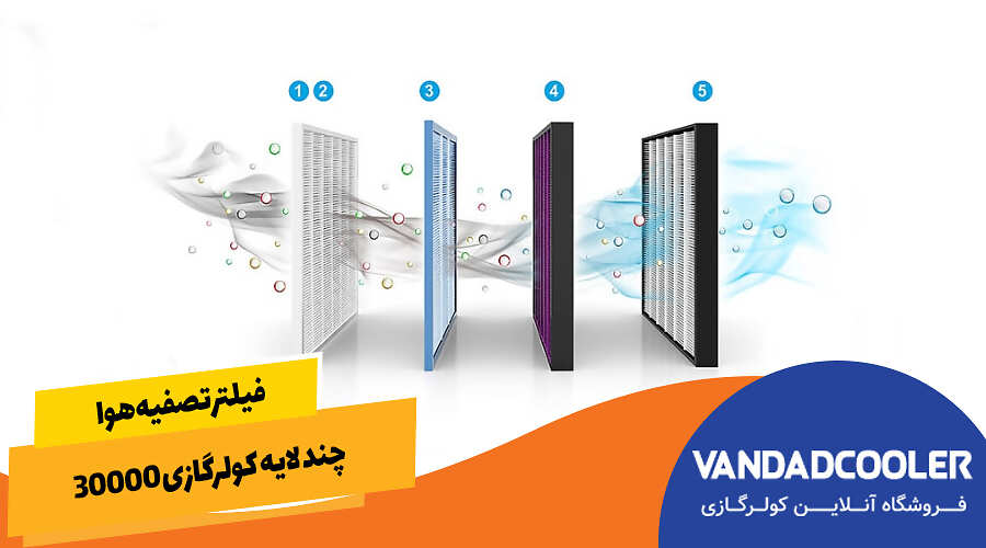 فیلتر تصفیه هوا چند لایه کولر گازی 